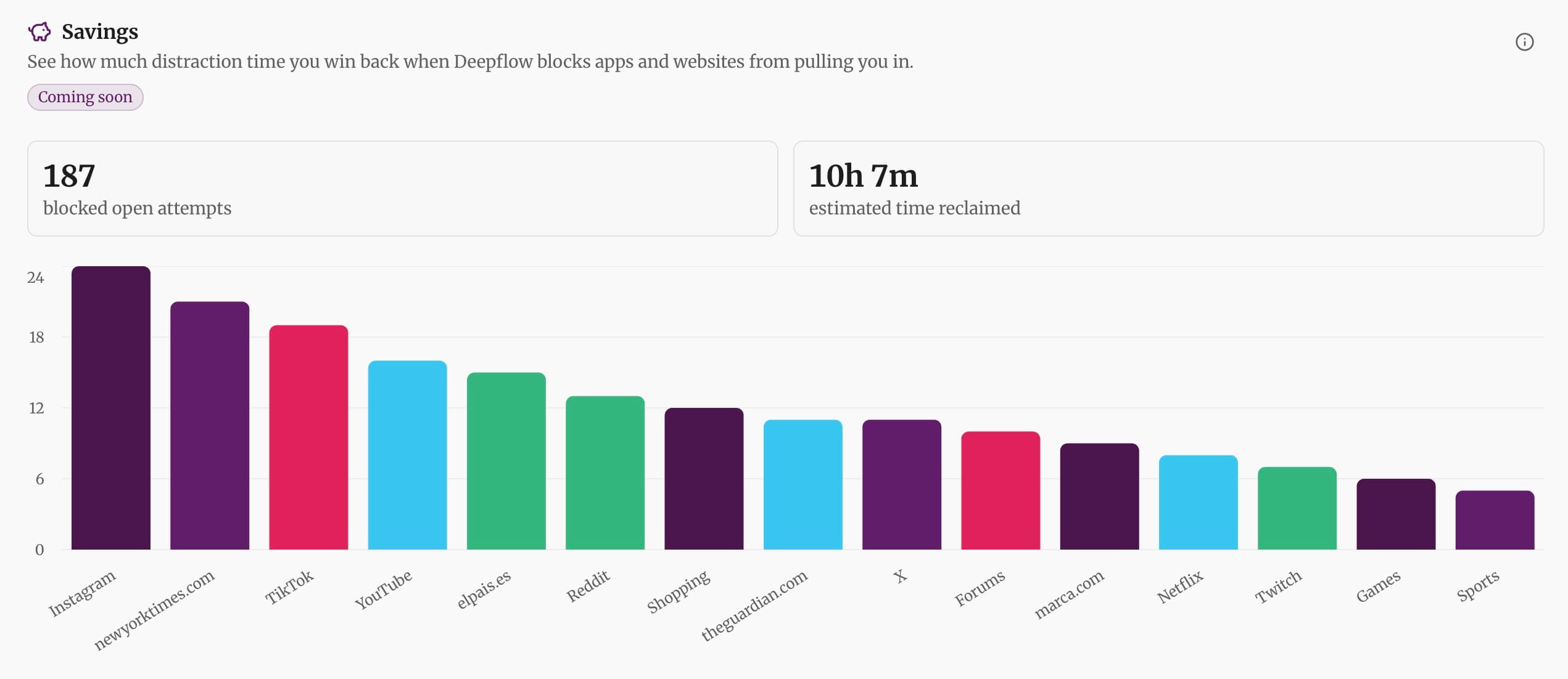 Track the time you save